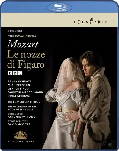 Markdown Le Nozze Di Figaro